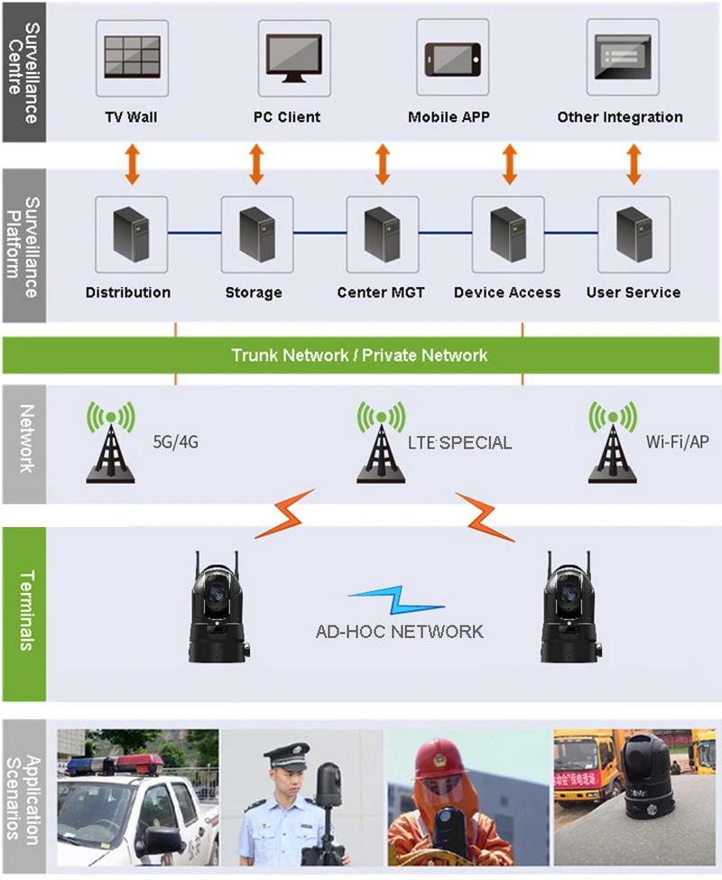 Infrared IR Vision Outside IP66 GPS Dome PTZ Battery 4G 5g IP Camera